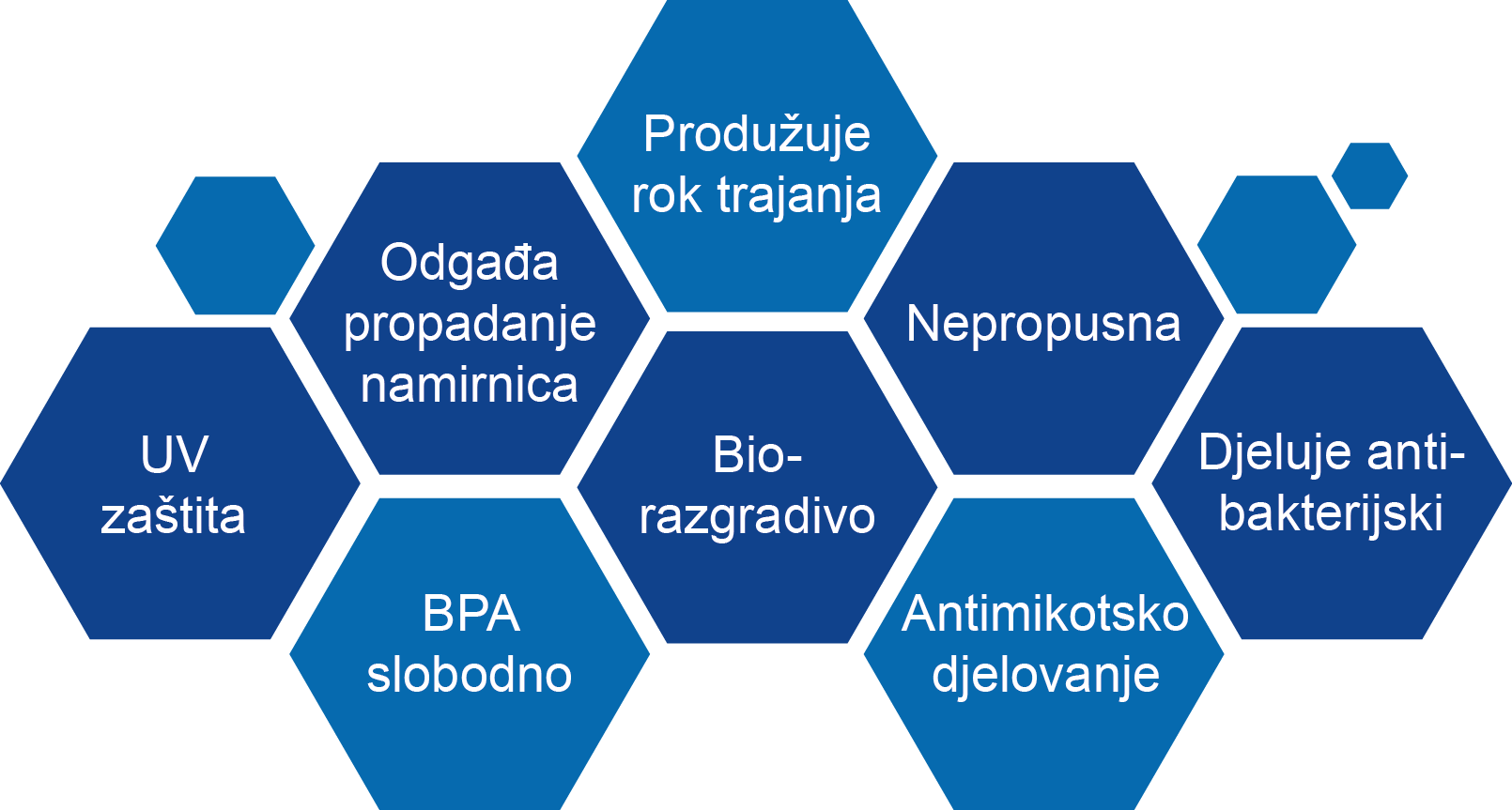 Freshpack - protiv bacanja hrane