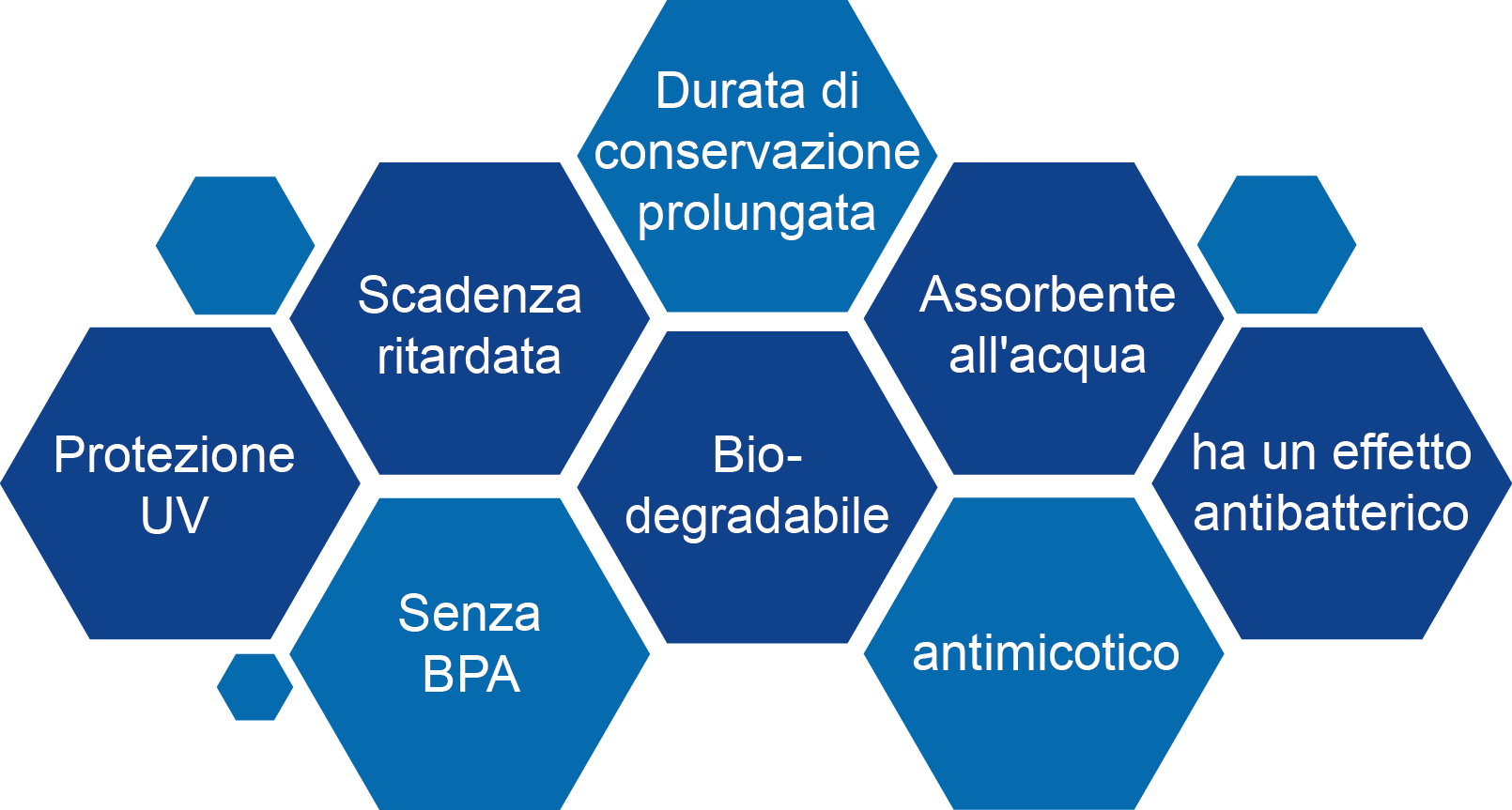Freshpack - contro lo spreco di cibo, lo spreco di cibo