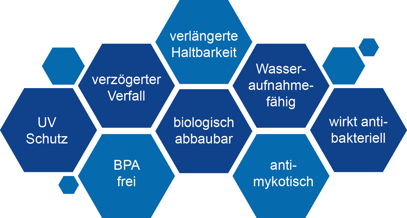Freshpack - gegen Foodwaste, Lebensmittelverschwendung