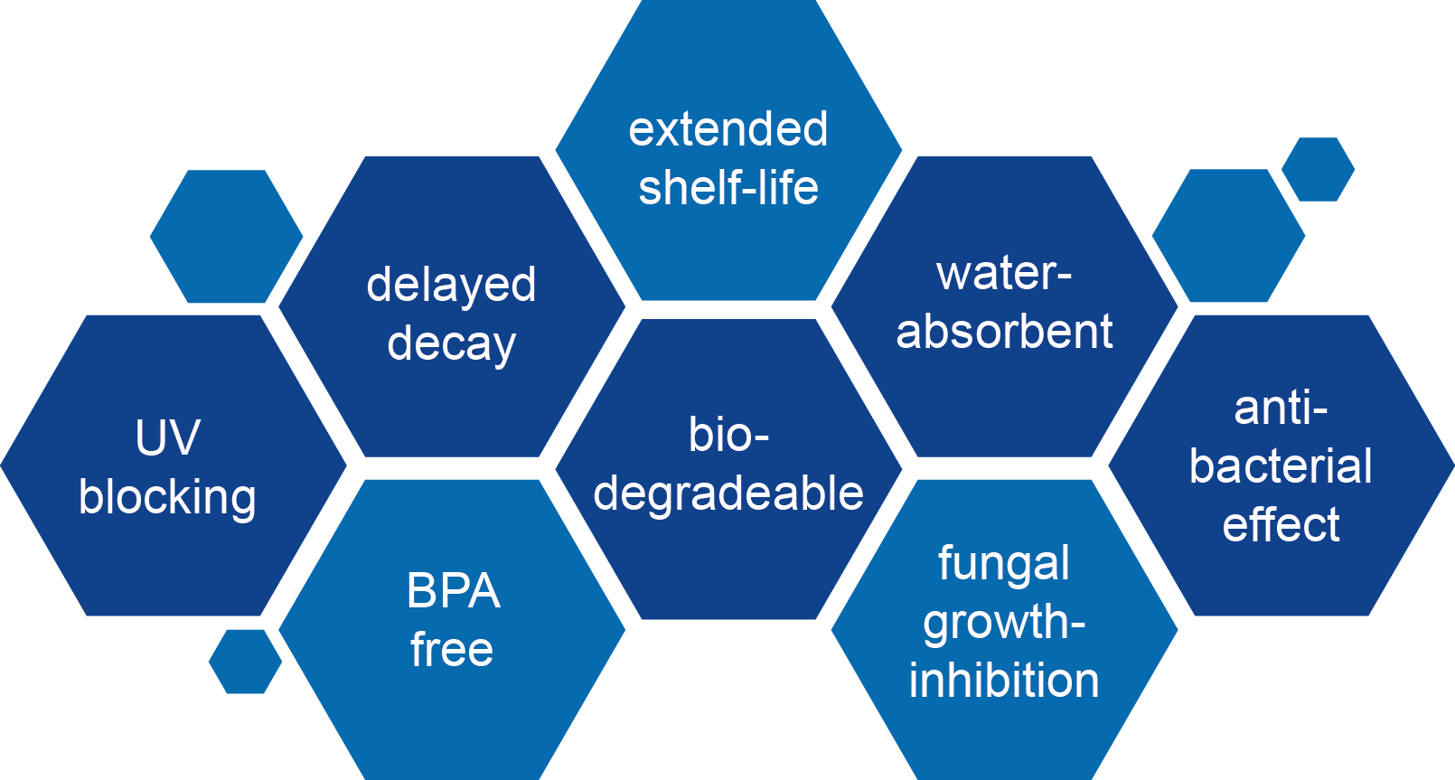 Freshpack - against food waste, food wastage